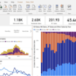 Power bi: soluția recomandată pentru afacerea ta